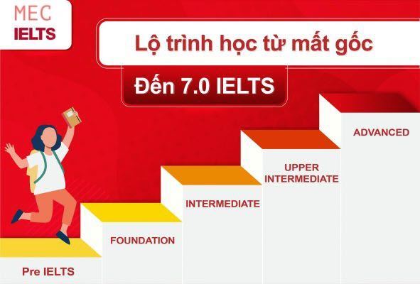 Khóa học luyện thi chứng chỉ quốc tế IELTS - CHẤT LƯỢNG CAO